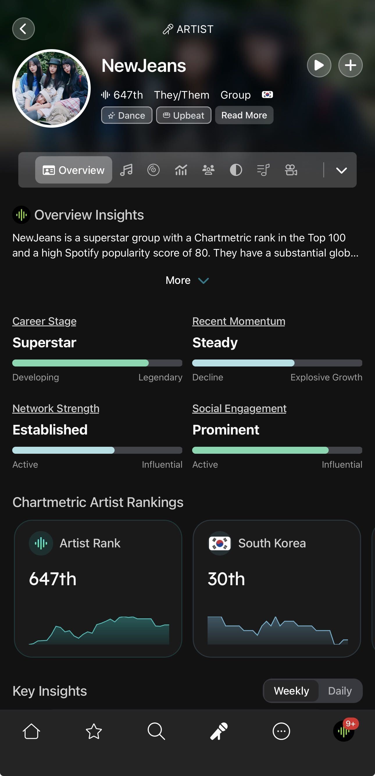 Chartmetric mobile app artist overview showing insights, momentum, engagement, and artist rankings